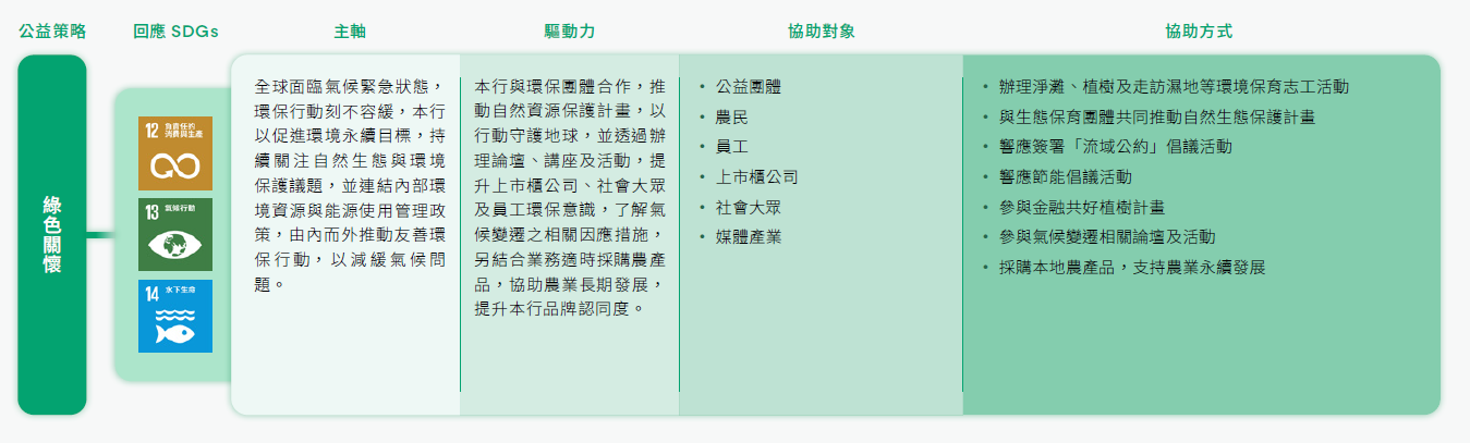 綠色關懷