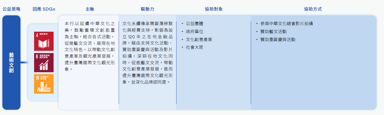 藝術文創
