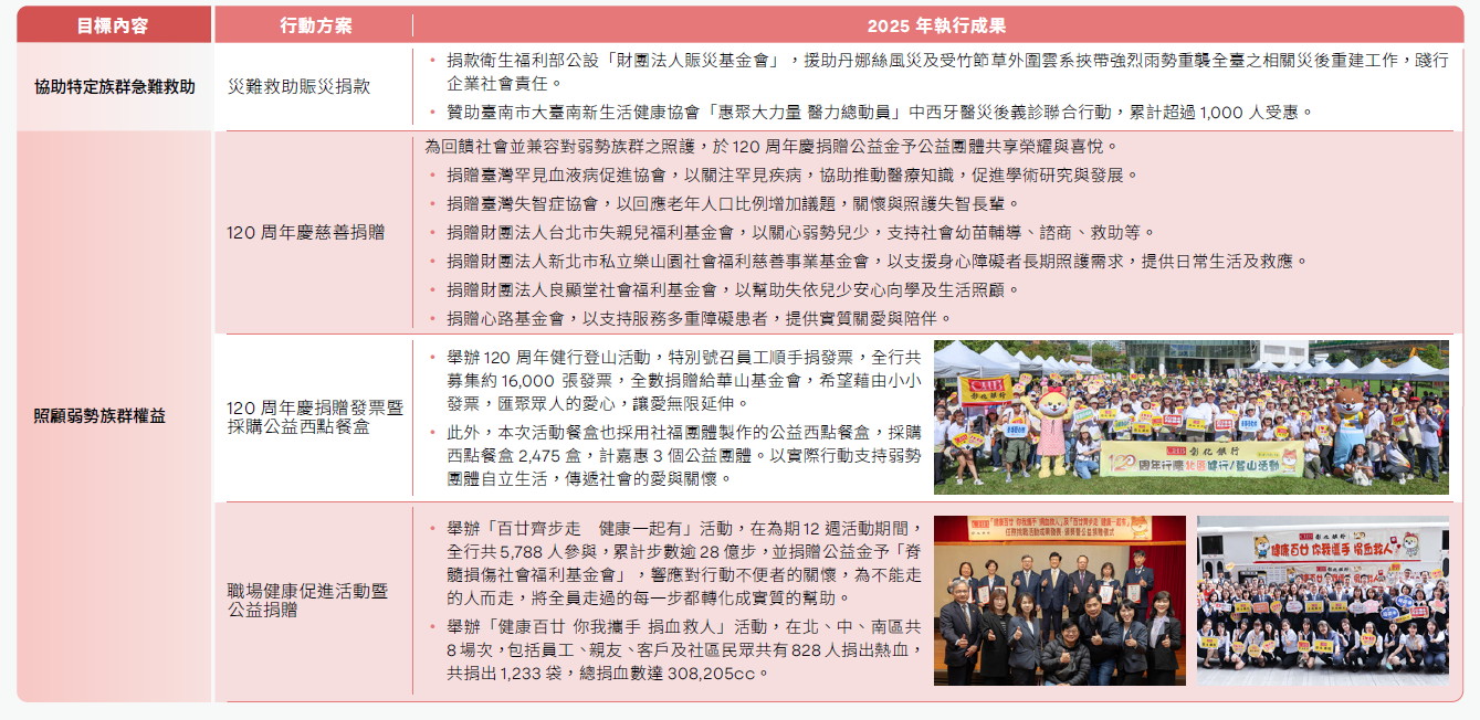 培育潛力選手，為國育才