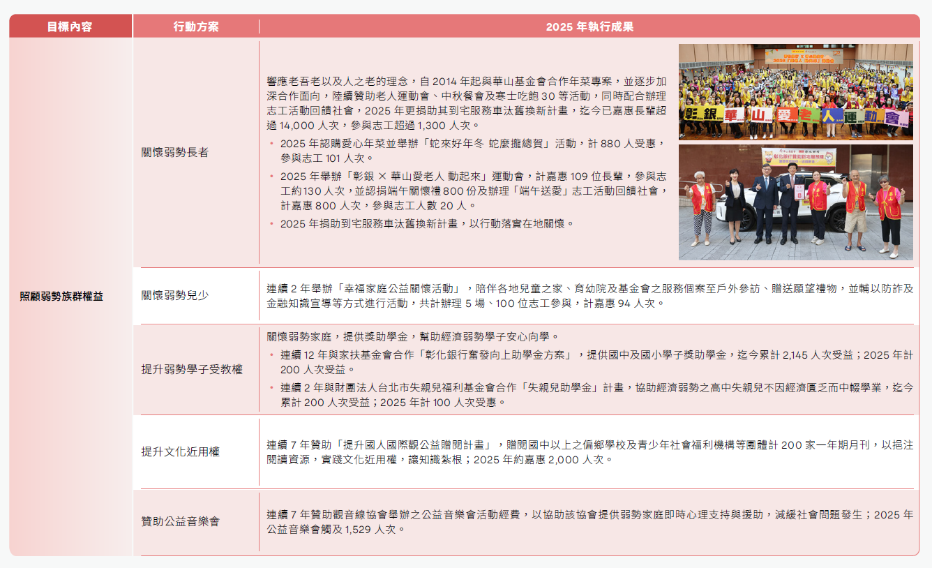 照顧弱勢族群權益