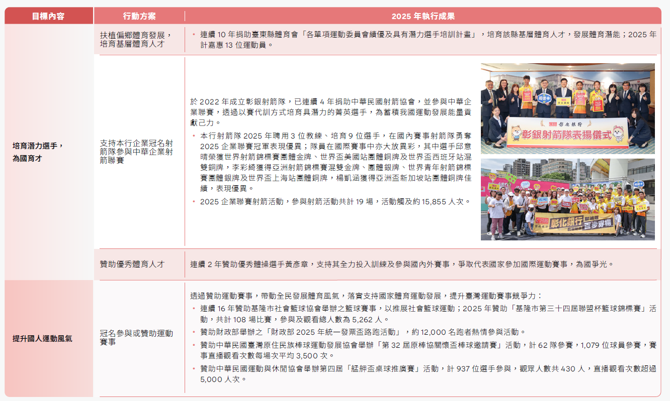提升國人運動風氣、培育潛力選手， 為國育才
