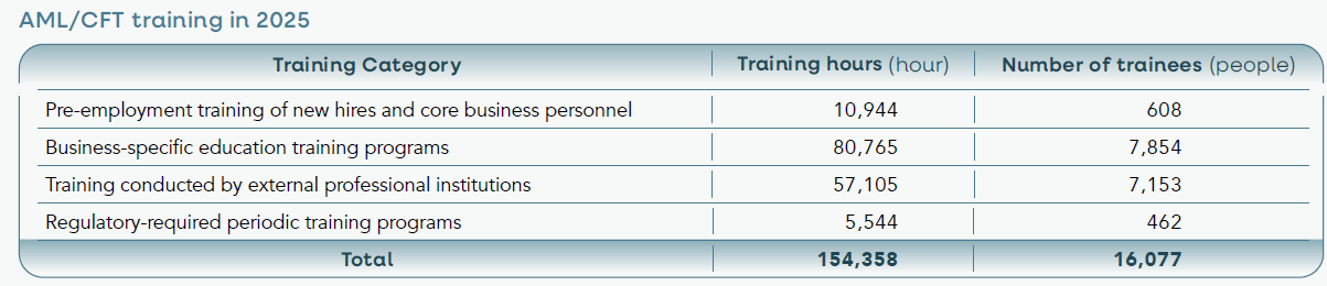 AML/CFT training in 2025