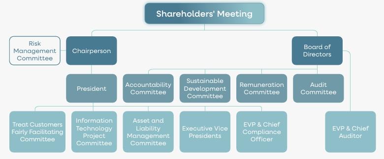 Corporate governance framework