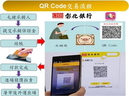 QR Code交易流程