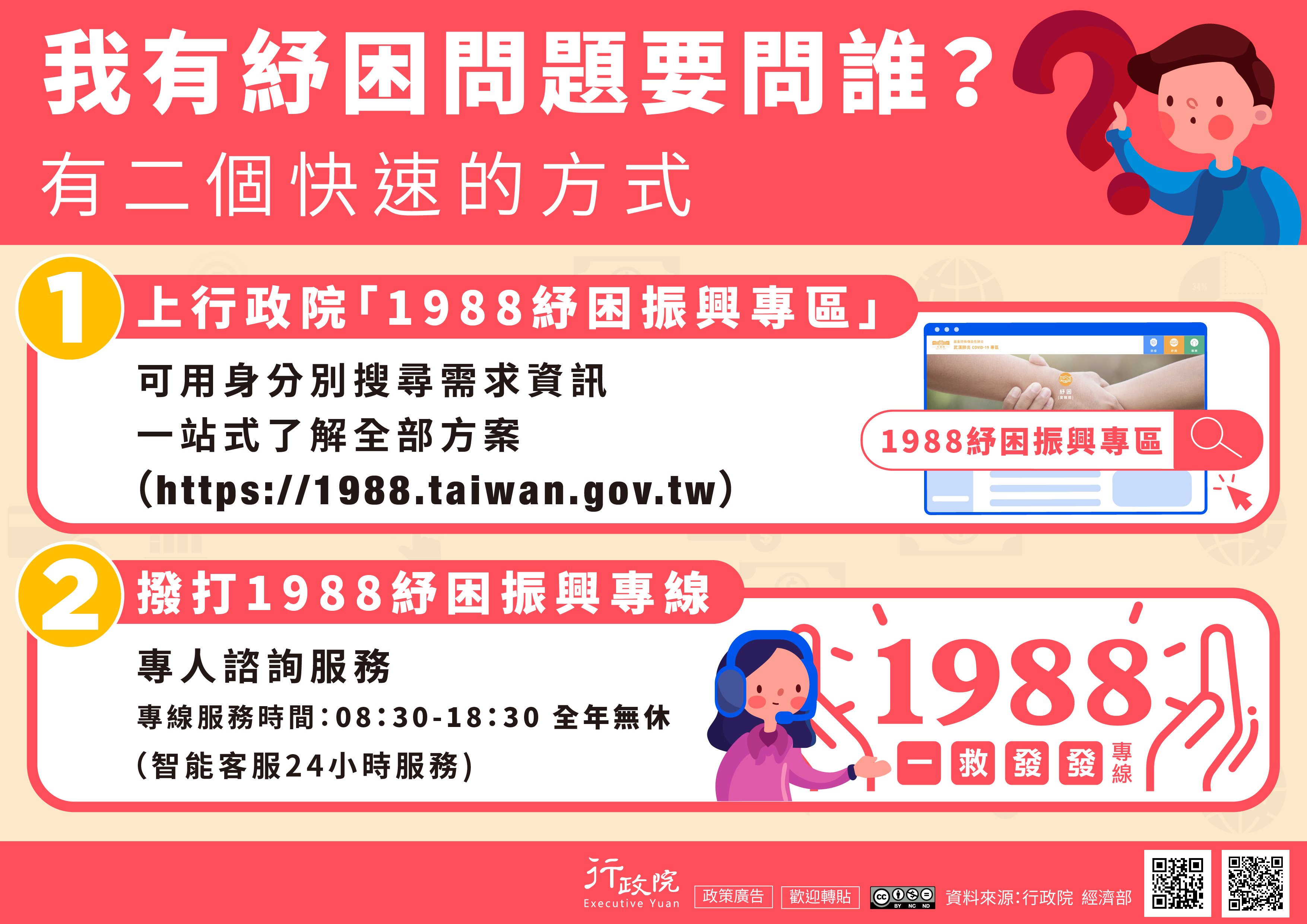 彰化銀行 最新消息 有紓困問題要問誰 快上行政院 19紓困振興專區 或撥打19紓困振興專線 彰化銀行 最新消息 有紓困問題要問誰 快上行政院 19紓困振興專區 或撥打19紓困振興專線