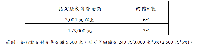 行動支付說明圖