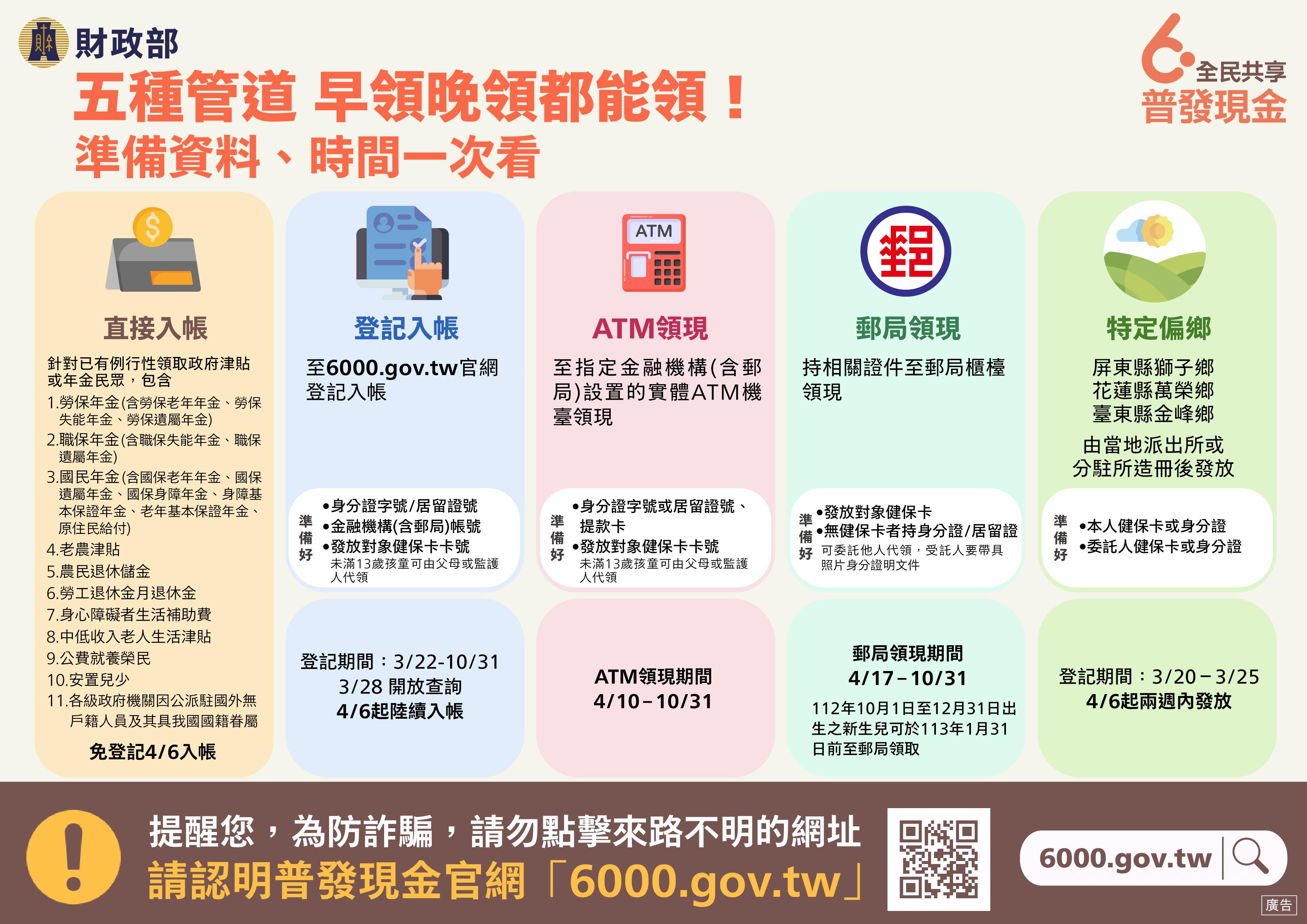 普發現金