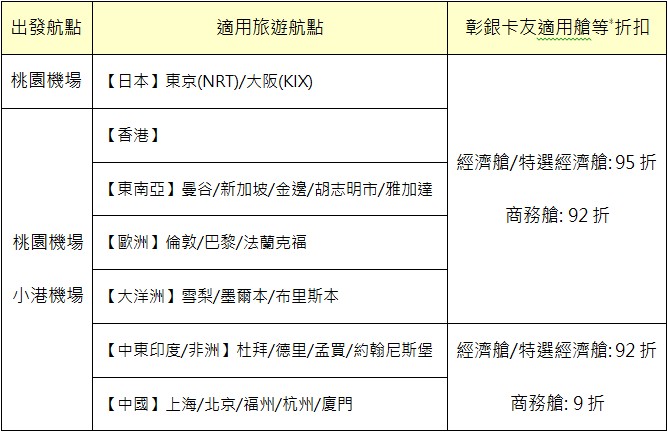 1120522-0831國泰航空購票優惠