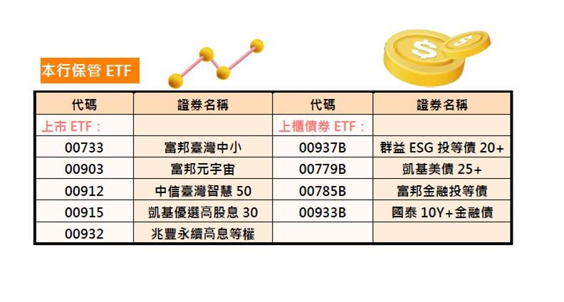 證券定期定額申購