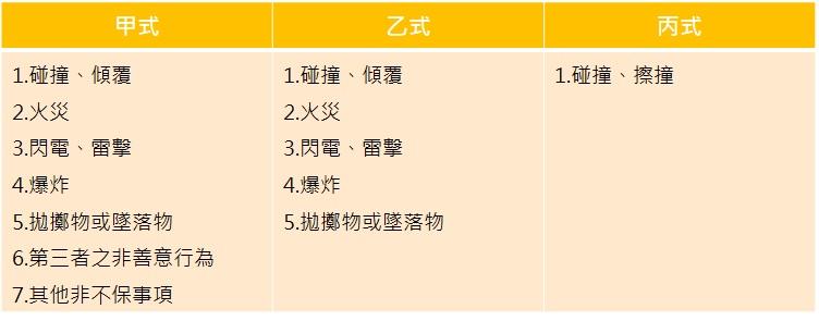 車體險承保範圍