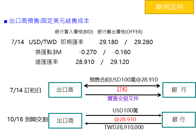 USD