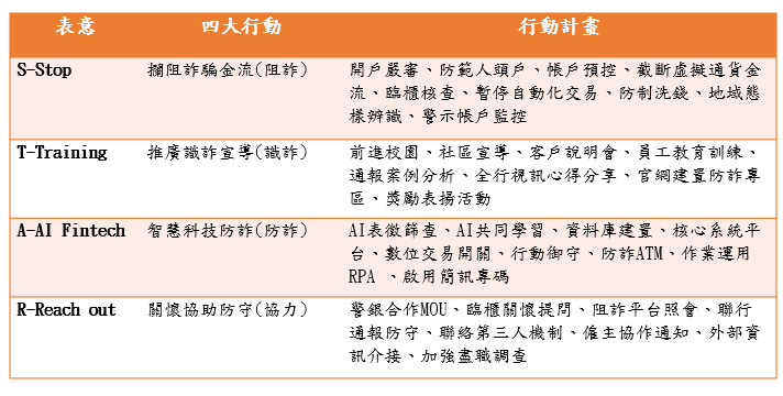 行動計畫