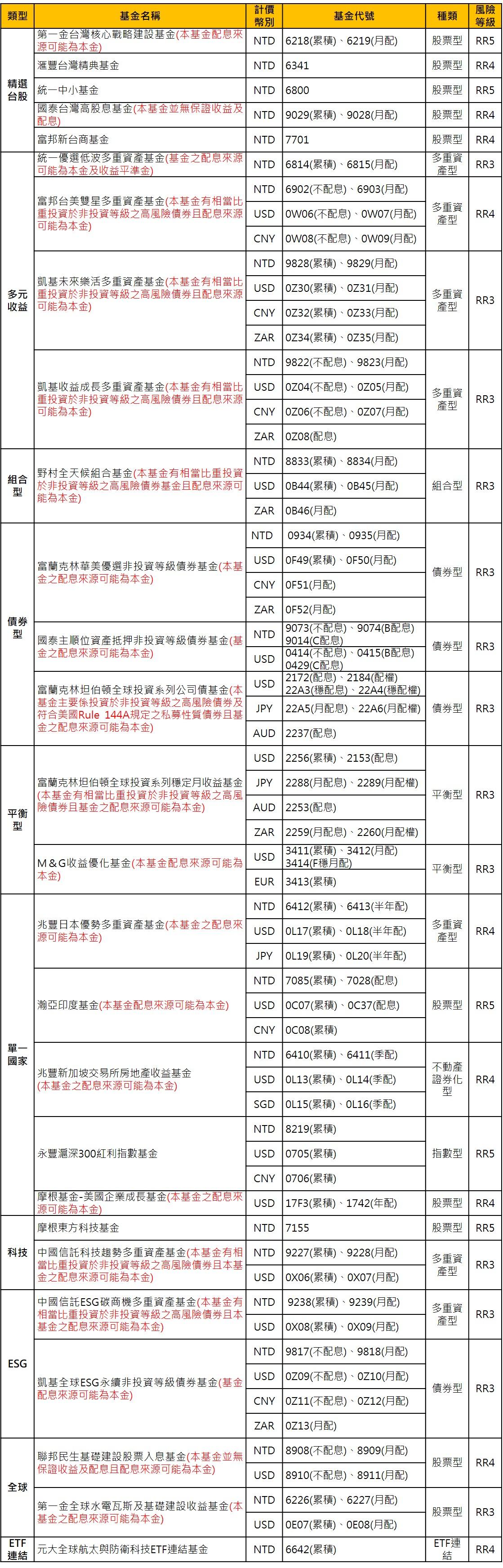 富 達 全球 科技 基金 (99) 사진