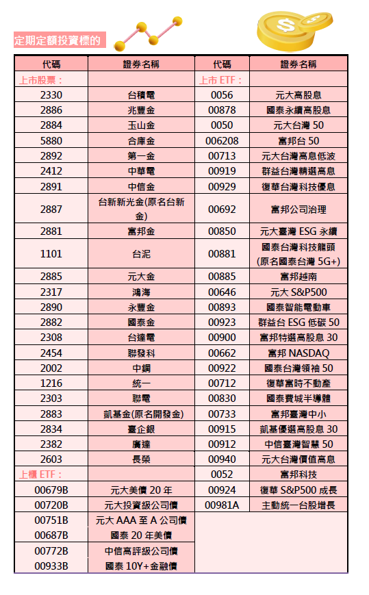 定期定額投資標的