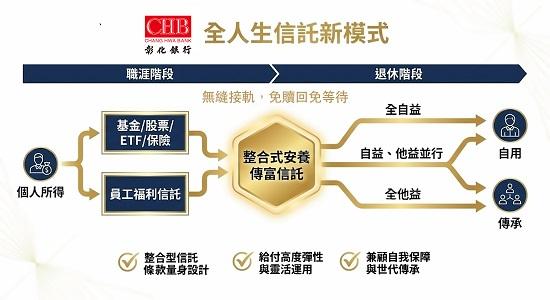 全人生信託新模式