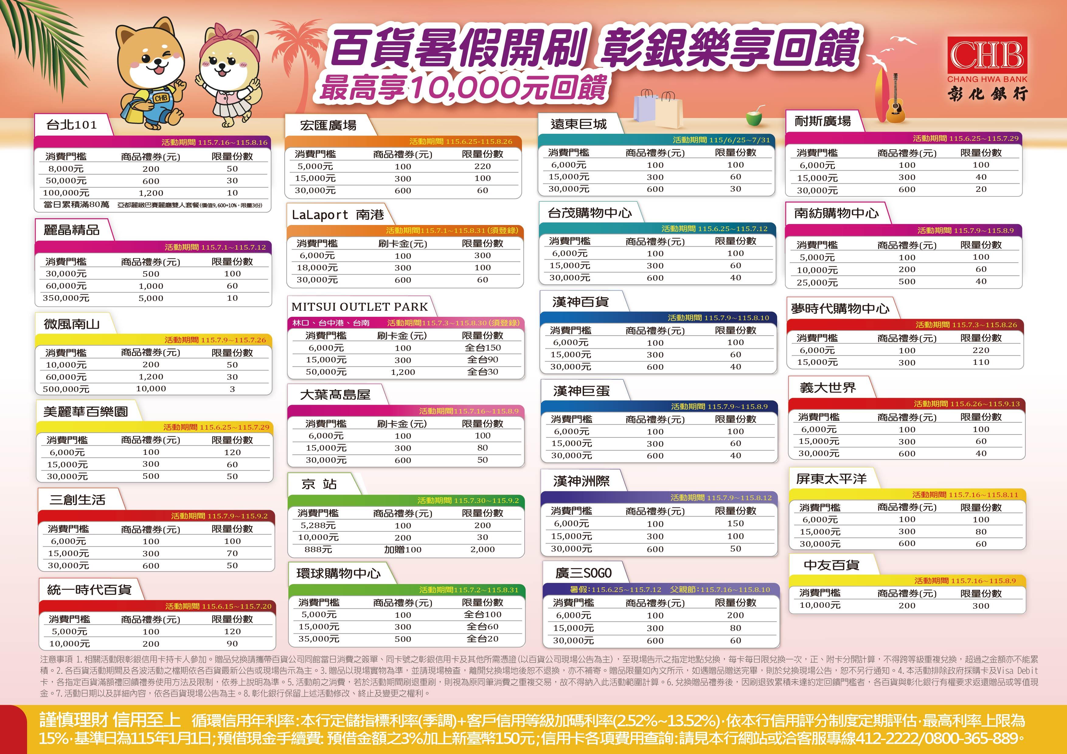 2026百貨暑假