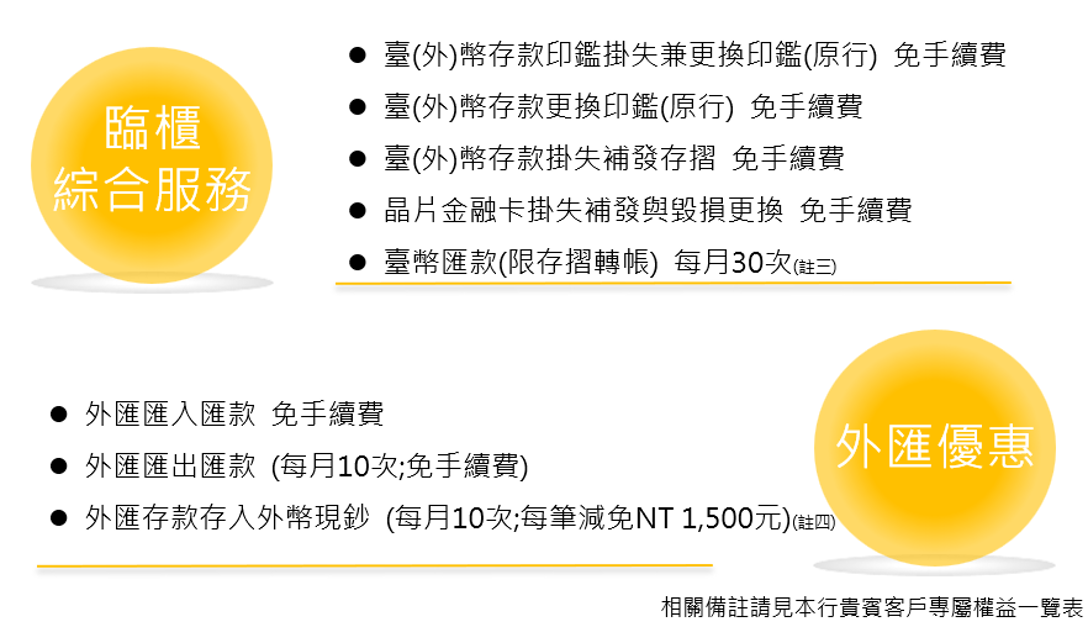 客戶權益2