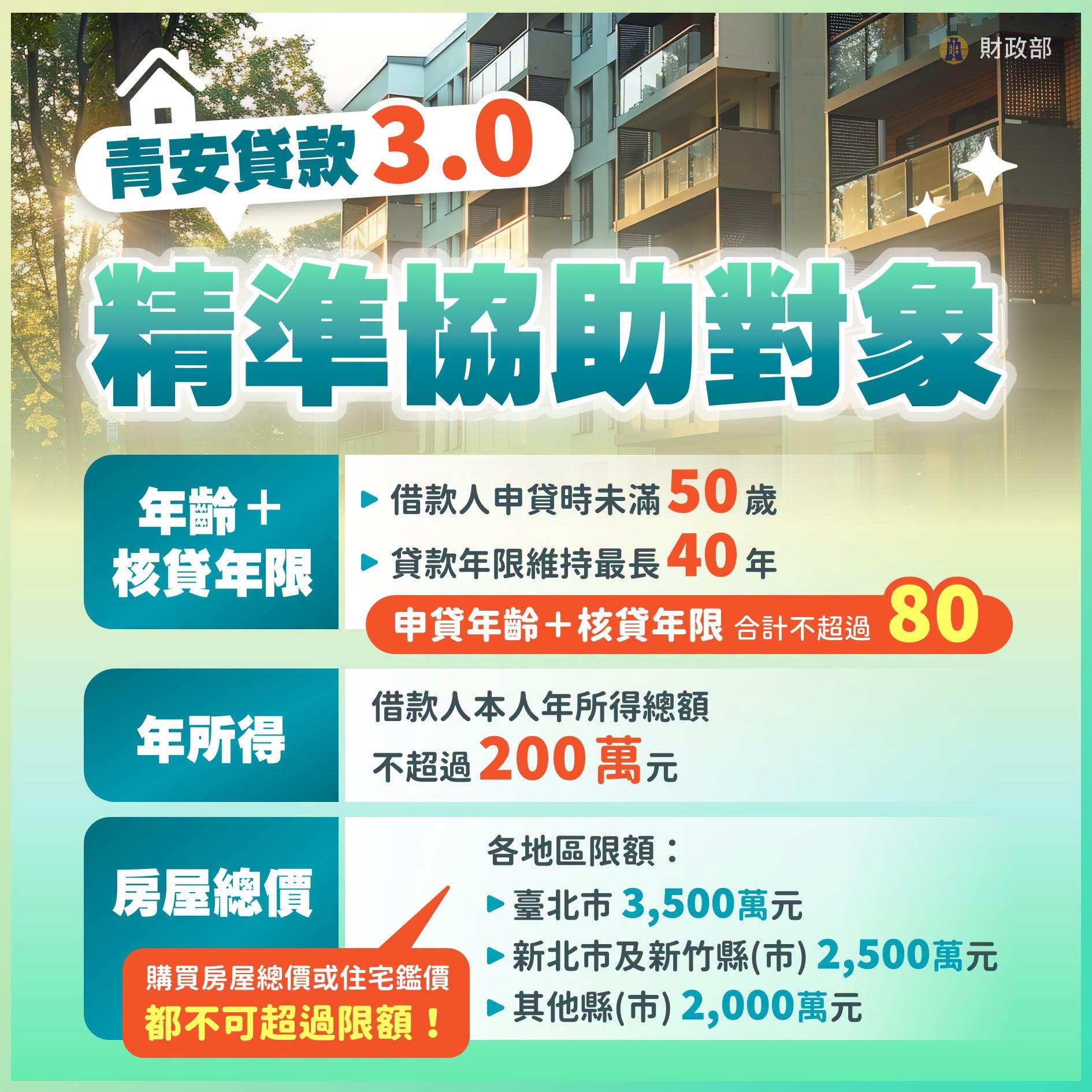 財政部青安貸款3.0