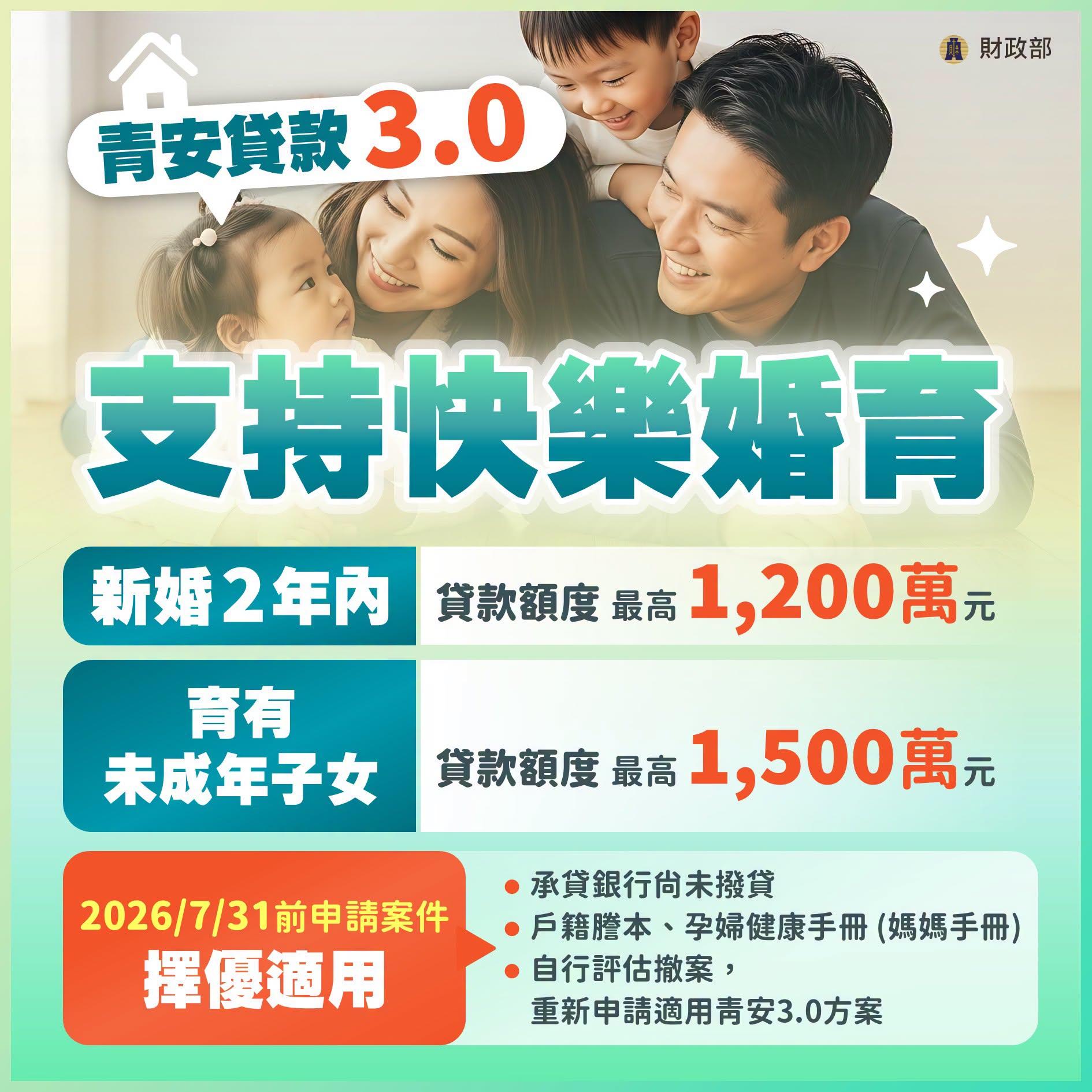 財政部青安貸款3.0