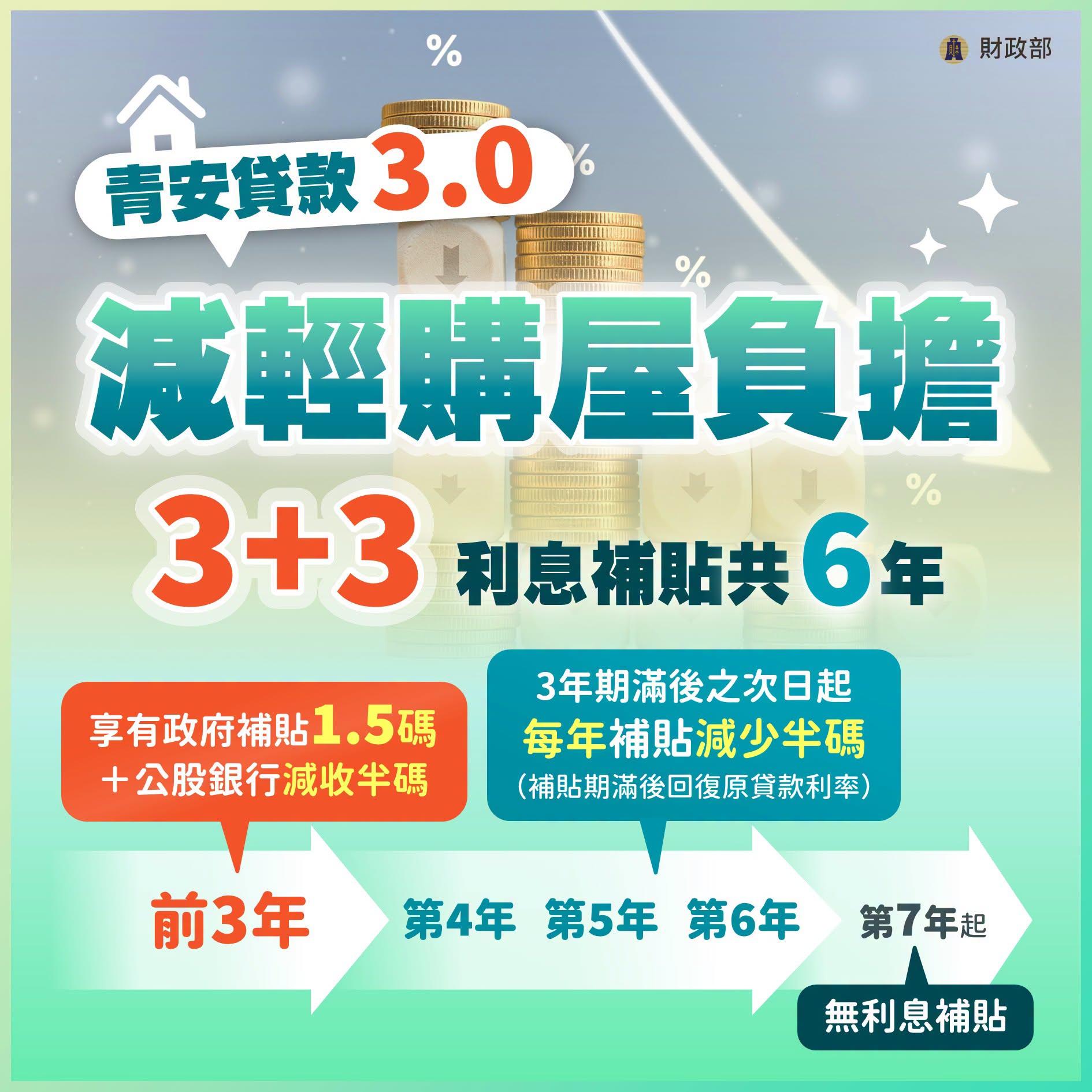 財政部青安貸款3.0