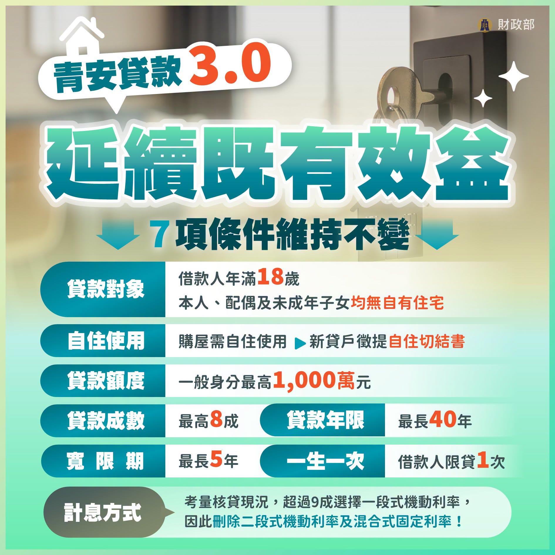 財政部青安貸款3.0