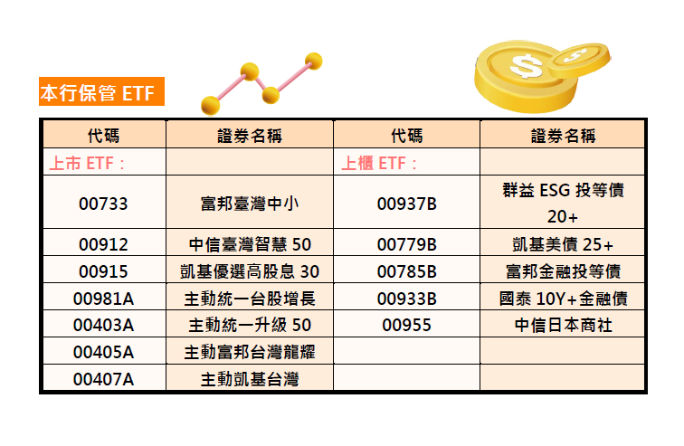 本行保管標的