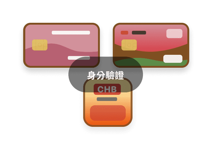 身分驗證